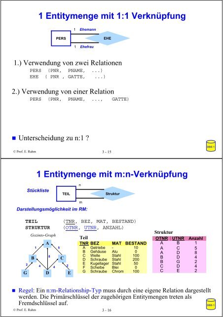 3. Grundlagen des Relationalen Datenmodells Lernziele