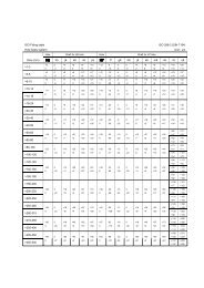 Fitting Table - ISO 8015 (JIS B 0401)