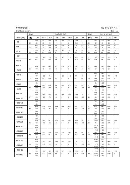 Din Iso 8015 Tolerance Chart