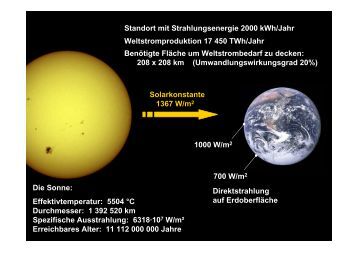 Solarkonstante Magazine
