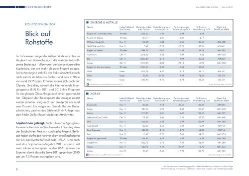 MARKETINDEX WEEKLY - RBS