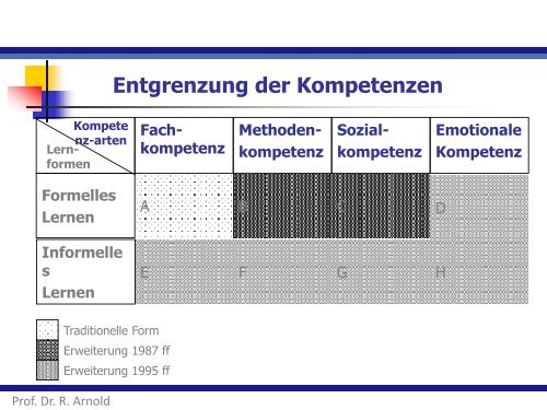 kompetenz