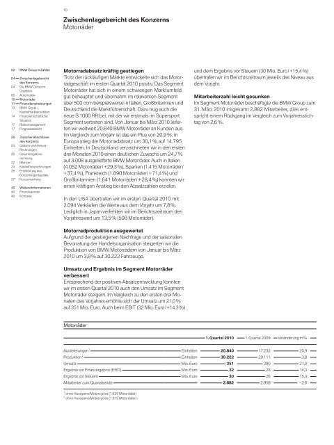 Vollständiger Bericht (PDF, 864 KB) - BMW Group