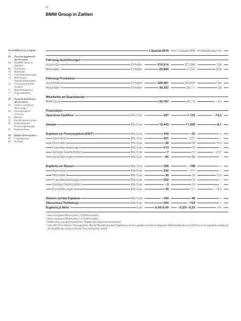 Vollständiger Bericht (PDF, 864 KB) - BMW Group