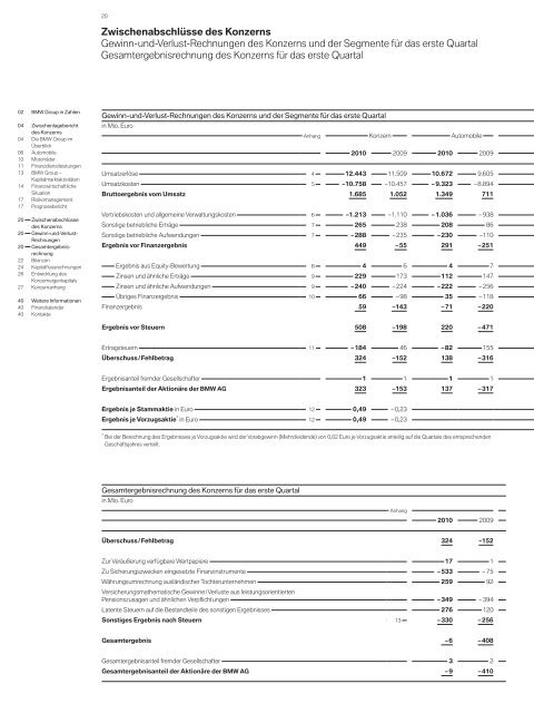 Vollständiger Bericht (PDF, 864 KB) - BMW Group