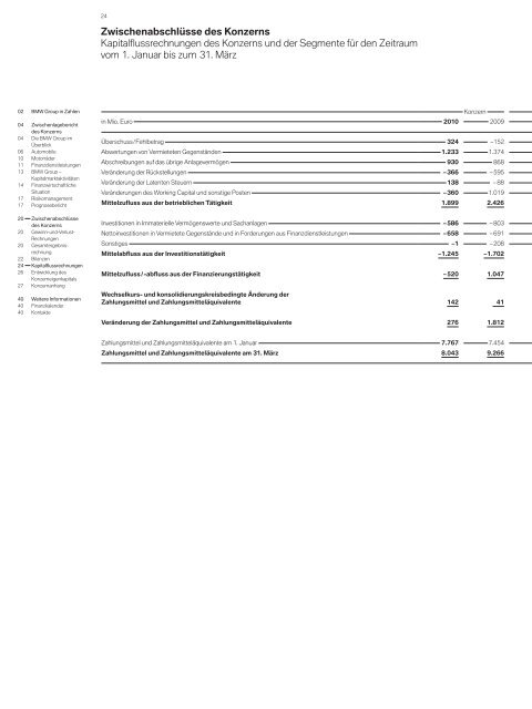 Vollständiger Bericht (PDF, 864 KB) - BMW Group