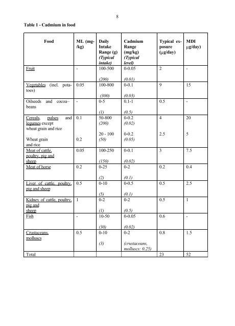 CX/FAC 99/21 - World Health Organization