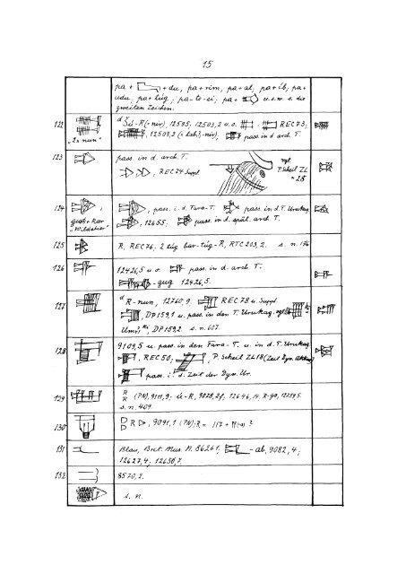 LISTE DER ARCHAISCHEN KEILSCHRIFTZEICHEN VON FARA