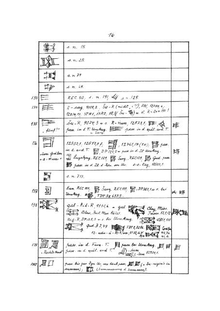 LISTE DER ARCHAISCHEN KEILSCHRIFTZEICHEN VON FARA