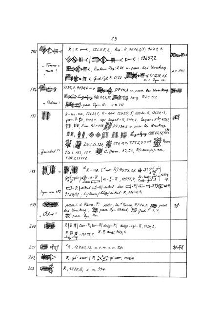 LISTE DER ARCHAISCHEN KEILSCHRIFTZEICHEN VON FARA