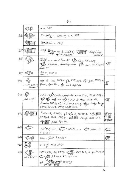 LISTE DER ARCHAISCHEN KEILSCHRIFTZEICHEN VON FARA