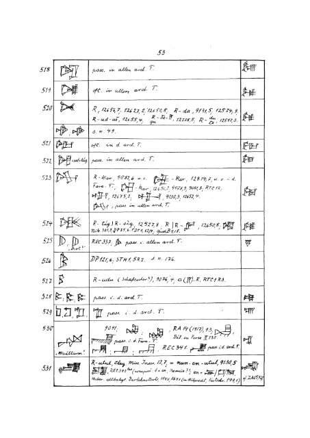 LISTE DER ARCHAISCHEN KEILSCHRIFTZEICHEN VON FARA