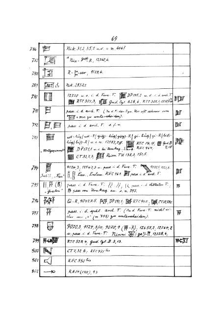 LISTE DER ARCHAISCHEN KEILSCHRIFTZEICHEN VON FARA