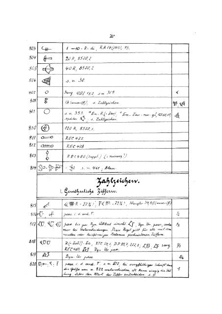 LISTE DER ARCHAISCHEN KEILSCHRIFTZEICHEN VON FARA