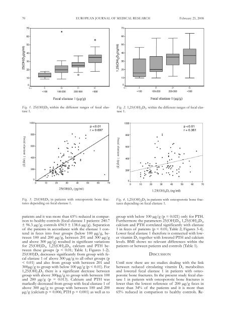 fecal elastase 1 and vitamin d3 in patients with osteoporotic bone ...