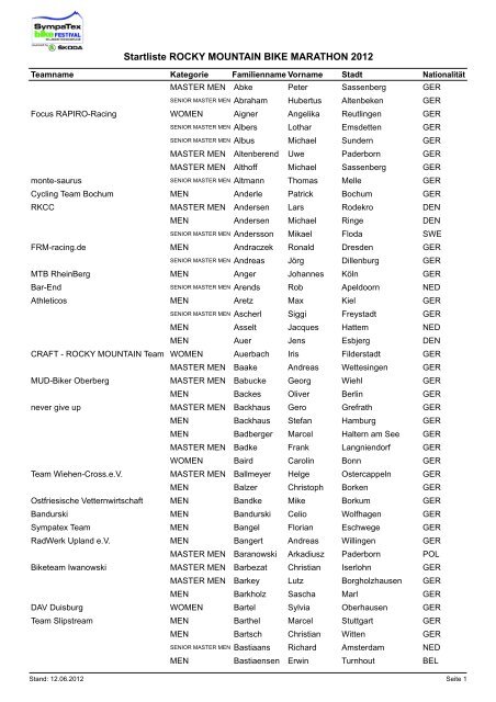 aktuelle Startliste (sortiert nach Nachname) - SYMPATEX BIKE ...