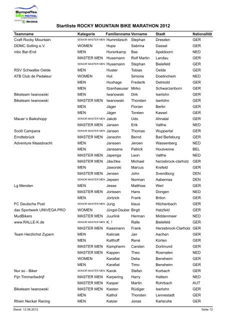 aktuelle Startliste (sortiert nach Nachname) - SYMPATEX BIKE ...