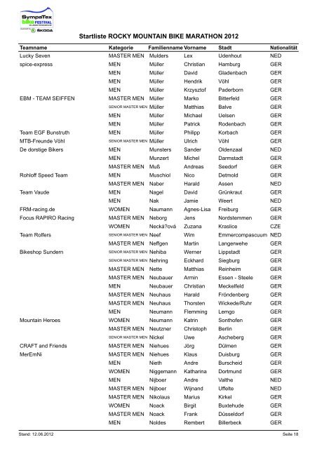 aktuelle Startliste (sortiert nach Nachname) - SYMPATEX BIKE ...