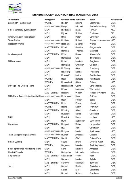 aktuelle Startliste (sortiert nach Nachname) - SYMPATEX BIKE ...
