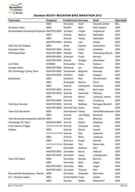 aktuelle Startliste (sortiert nach Nachname) - SYMPATEX BIKE ...