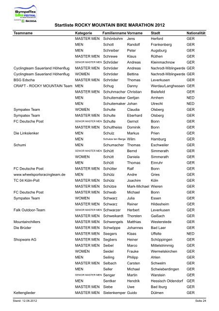 aktuelle Startliste (sortiert nach Nachname) - SYMPATEX BIKE ...