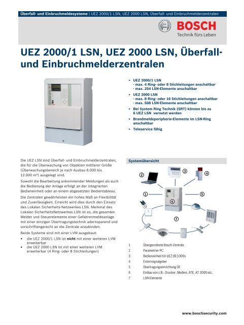 UEZ 2000/1 LSN, UEZ 2000 LSN, Überfall - Bosch Security Systems