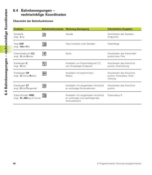 TNC 426B TNC 430 - heidenhain