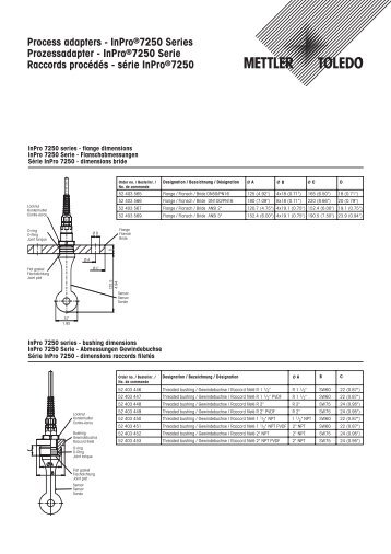 Mettler Toledo Load Cell Wiring Diagram - Wiring Diagram Schemas