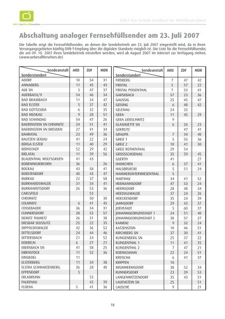 Digitales Fernsehen über Antenne in Mitteldeutschland - Internet Info