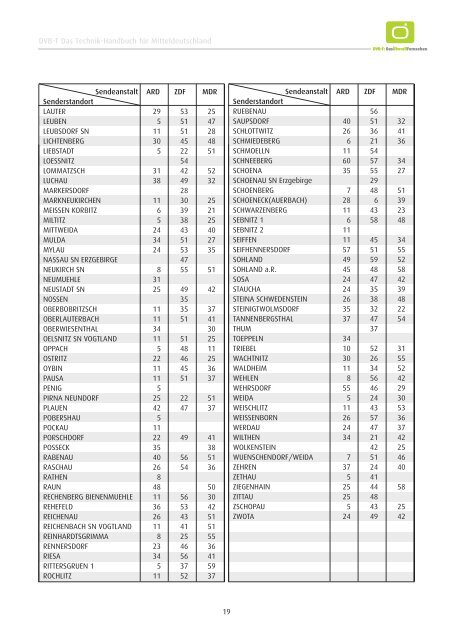 Digitales Fernsehen über Antenne in Mitteldeutschland - Internet Info