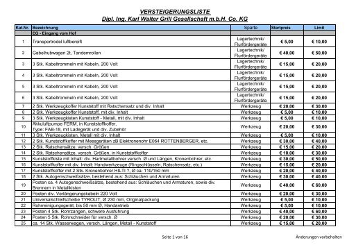 VERSTEIGERUNGSLISTE Dipl. Ing. Karl Walter Grill Gesellschaft ...