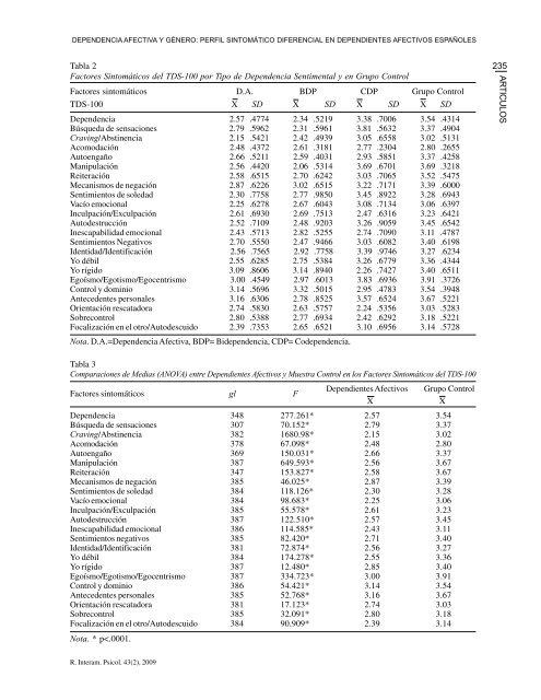 Dependencia emocional - PePSIC