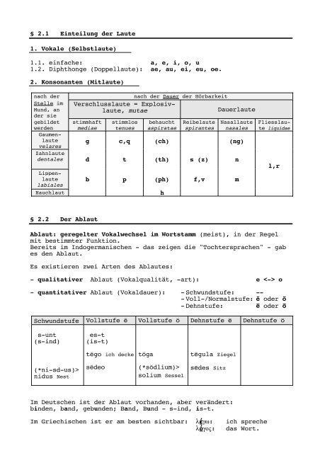 § 2.1 Einteilung der Laute 1. Vokale (Selbstlaute ... - SwissEduc.ch