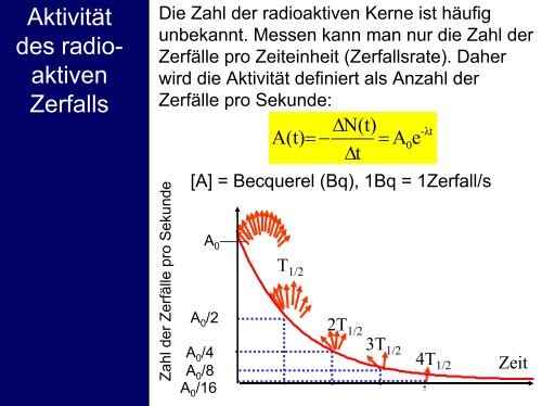 Radioaktivität