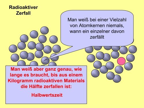 Radioaktivität