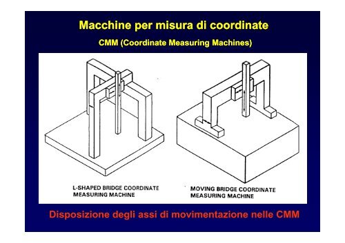 misure dimensionali