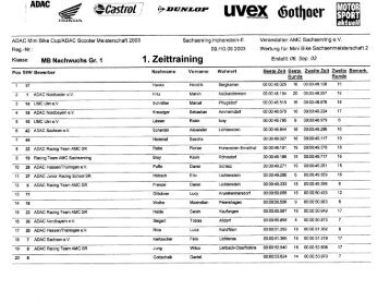 Ergebnisliste Nachwuchs KTM - ADAC Motorsport