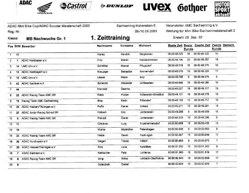 Ergebnisliste Nachwuchs KTM - ADAC Motorsport