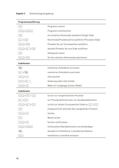 Excel programmieren  – *ISBN 978 ... - Addison-Wesley