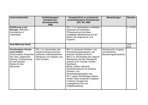 Arbeitsplan Klassen 5 und 6 (Download)