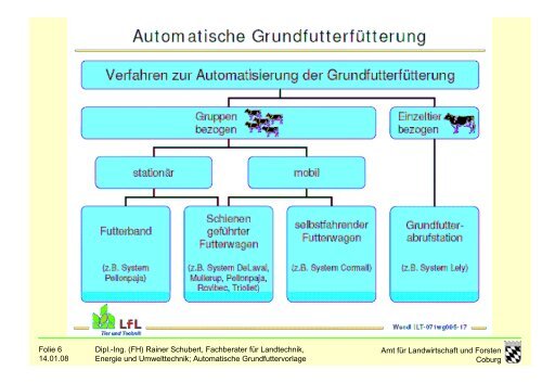 Automatische Fütterungssysteme - Amt für Ernährung ...