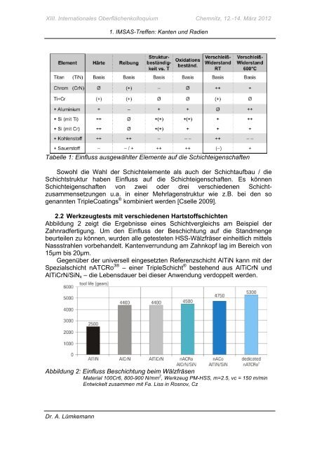 Schlüsselrollen beim Optimieren von ... - PLATIT