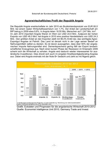 Agrarwirtschaftliches Profil der Republik Angola