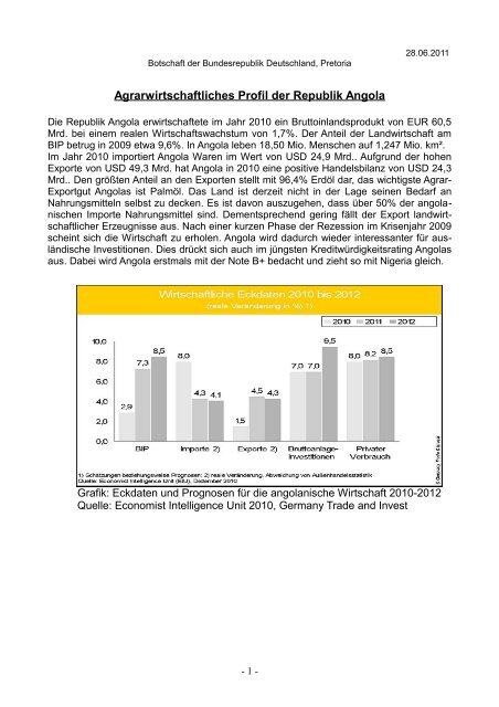 Agrarwirtschaftliches Profil der Republik Angola