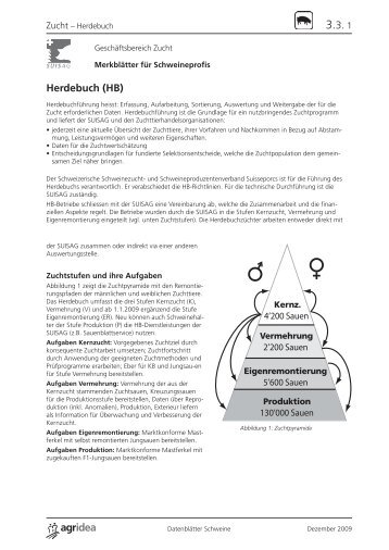 03 Datenblätter Schweine Zucht.indd - agrigate.ch