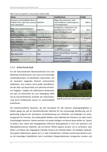 Integriertes Dorfentwicklungskonzept für Wüllen 2025 - Stadt Ahaus