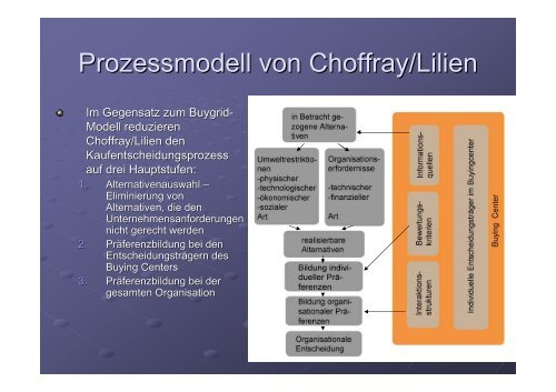 Organizational Buying Choice Processes and Buying Typology