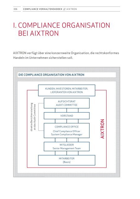 Vollständiger Text des Compliance-Kodex - Aixtron