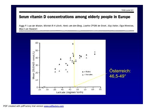 Vitamin D - AKE