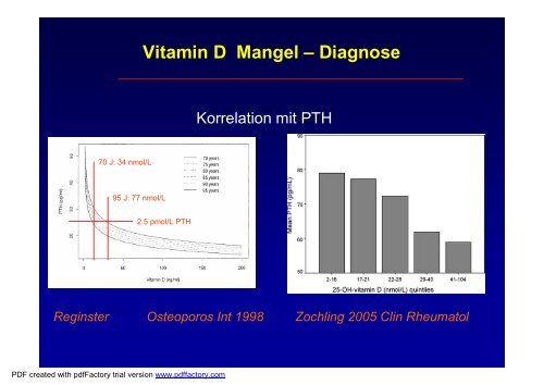 Vitamin D - AKE